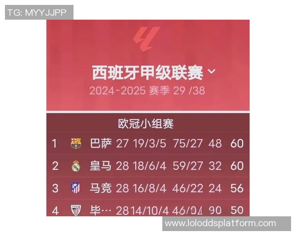 西甲惊天逆转波尔图5-0狂胜皇马全场数据解析